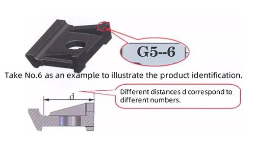 Gauge Retainers Gauge Retainers