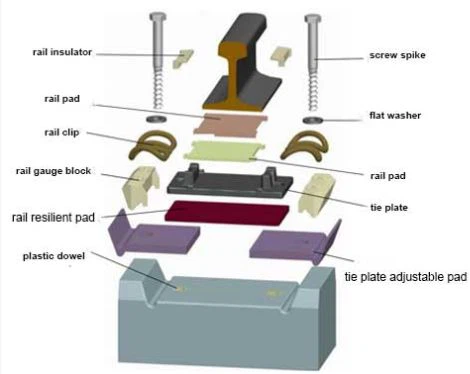 Type WJ-8 Rail Fastening System